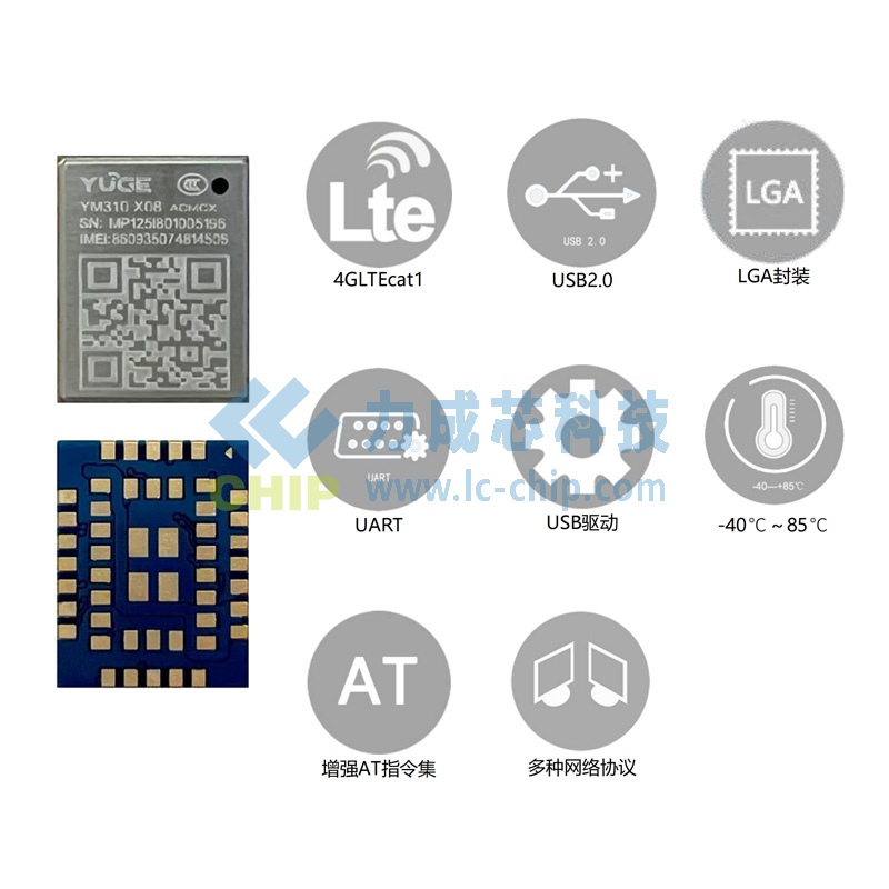 域格YM310 X08中国移动Cat1 bis通信模块 移芯EC716超薄LGA模组