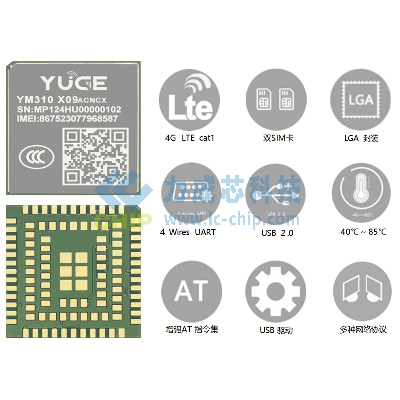 域格YM310 X09移芯EC716 Cat1通信模块 国内全网双卡低压LGA模组