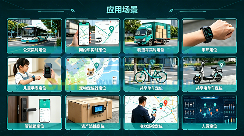 GNSS模块应用场景