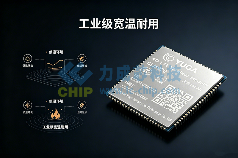 工业级全环境适配