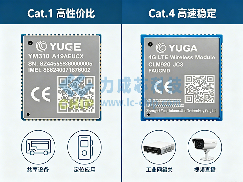 4G模块产品组合