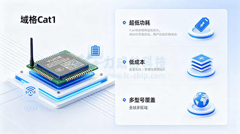 域格Cat1系列模组产品展示