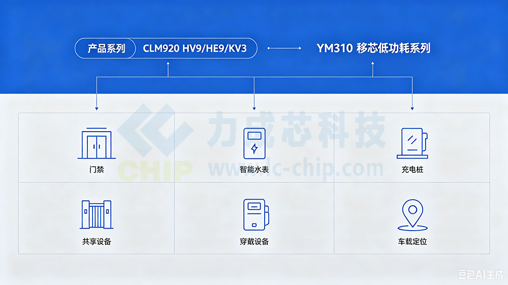 Cat1模组核心优势拆解