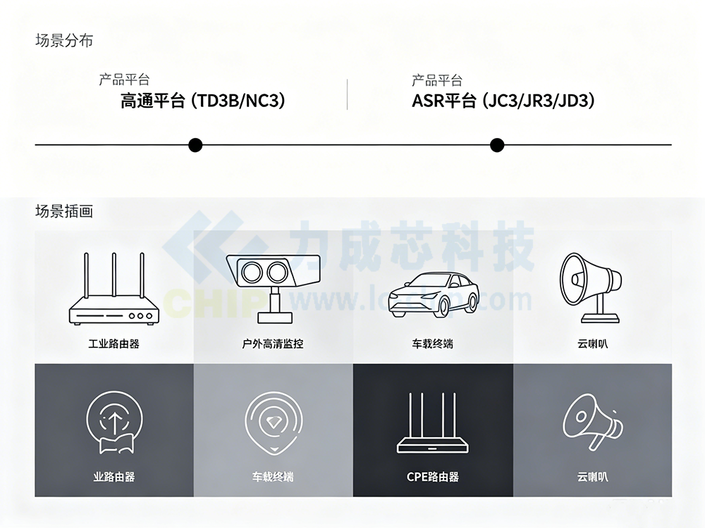 Cat4模组核心优势拆解