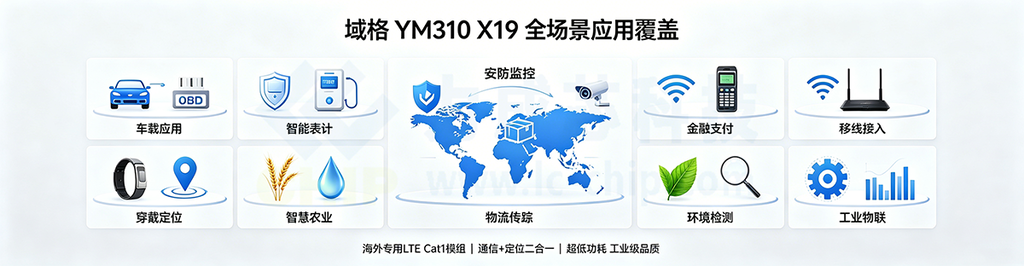 域格YM310 X19全场景应用覆盖