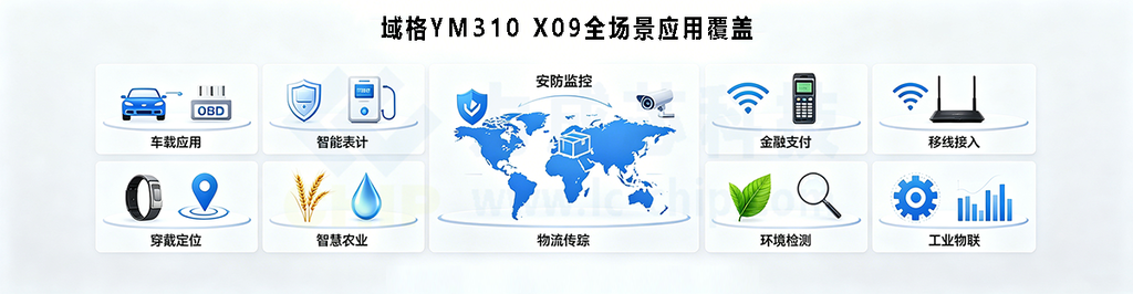 YM310 X09全场景应用拼图