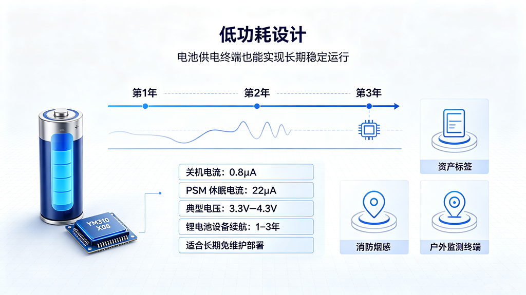 YM310 X08低功耗设计 电池终端长期免维护