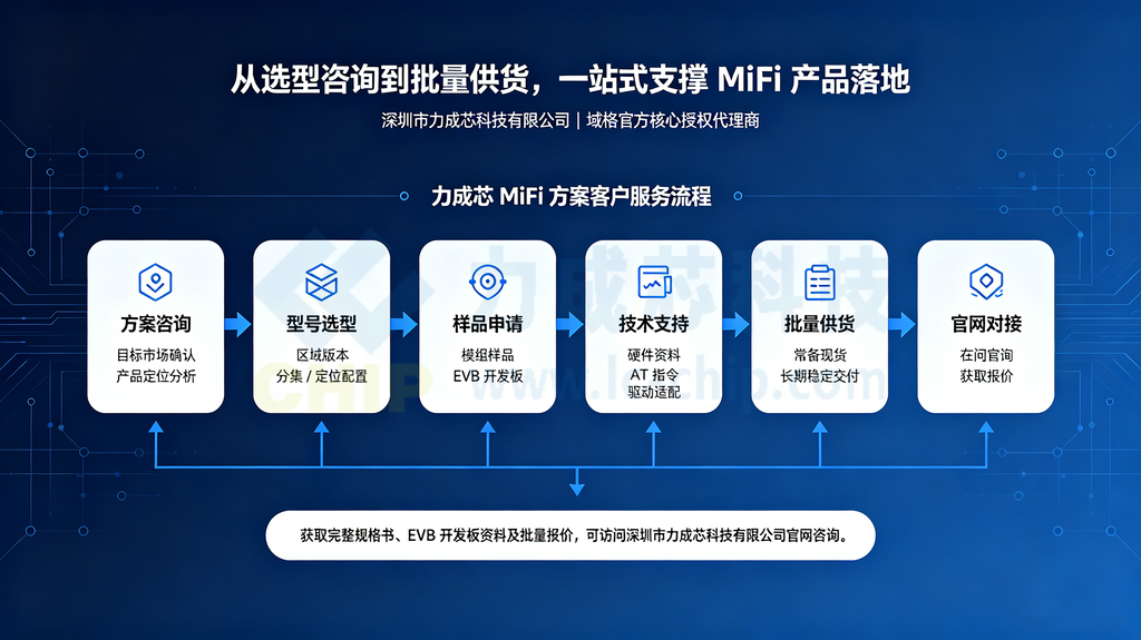 力成芯MiFi方案一站式服务流程
