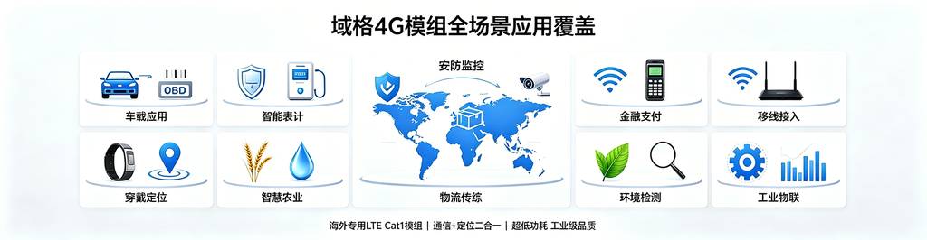 抄表/车载/共享/跨境设备应用场景汇总