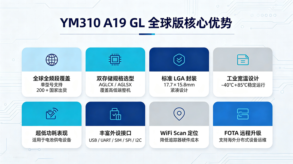 YM310 A19 GL模组八大核心优势信息图