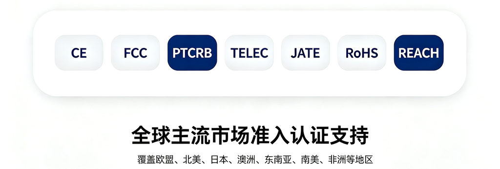 YM310 A19 GL模组硬件外设接口标注图