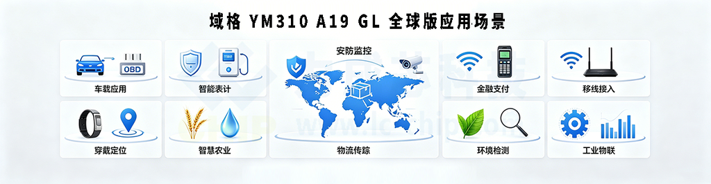 YM310 A19 GL模组海外物联网应用场景汇总