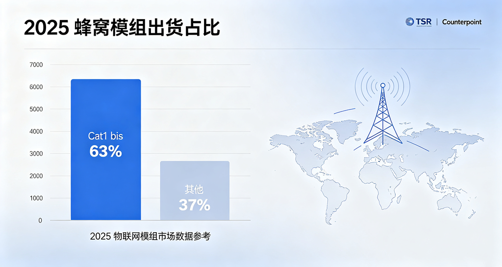 国内海外4G频段覆盖示意图