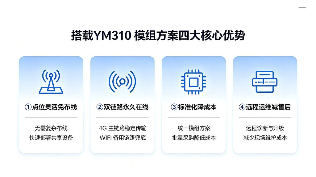 YM310模组方案四大核心优势
