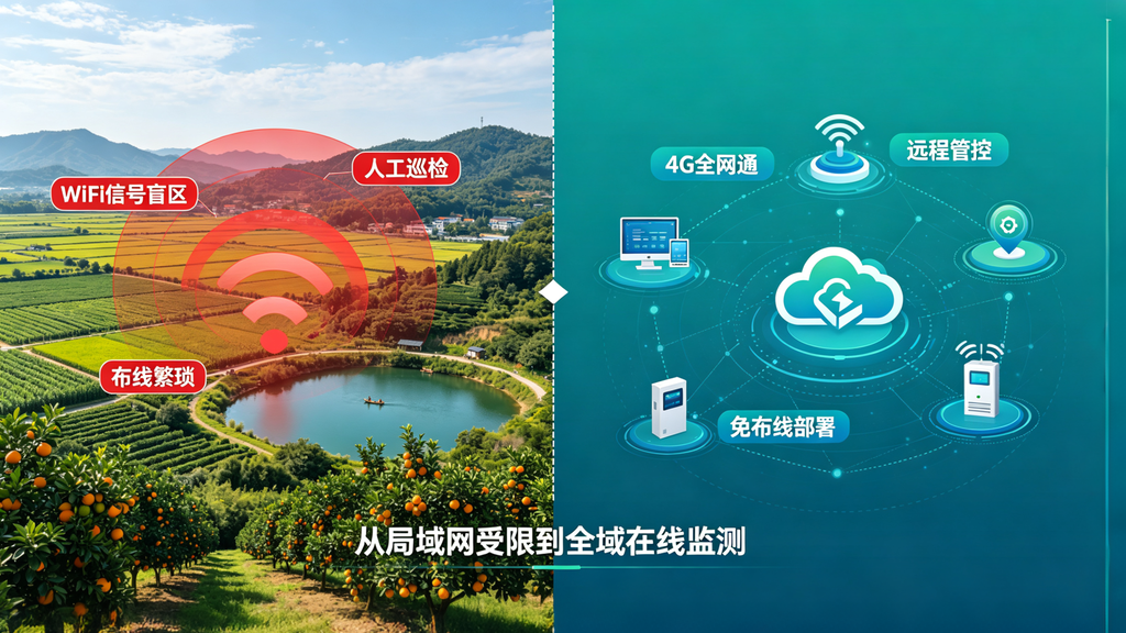 智慧农业4G远程数据采集方案 大棚水质土壤监测模组
