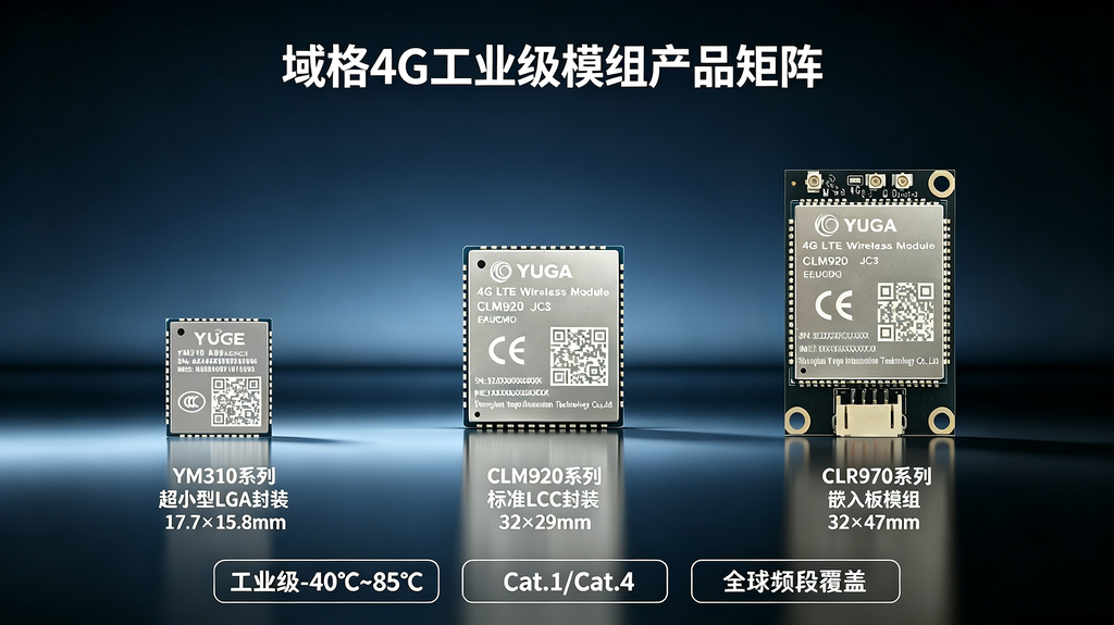域格YM310 A09 CLM920 CLR970模组产品矩阵，工业级宽温 Cat.1 Cat.4参数展示，力成芯授权代理商